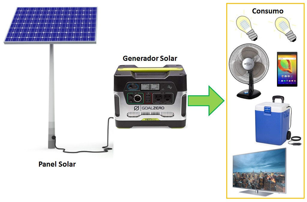 representante Abandonar Sarabo árabe Generadores Solares - Generadores Eléctricos